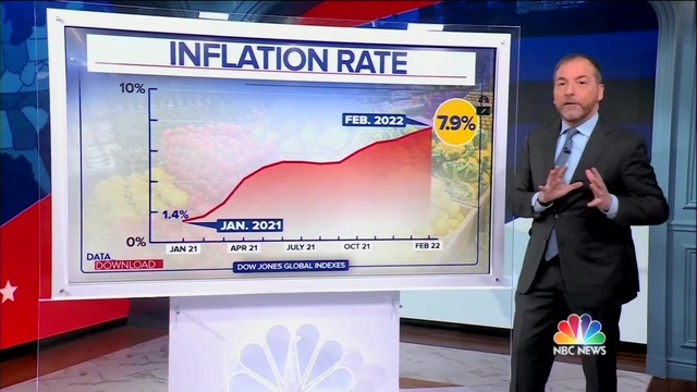 Chuck Todd: Inflation Rate 1.4 Percent When Biden Took Office, Now 7.9 Percent