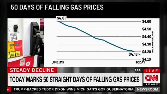 Biden Energy Adviser: For Most Americans Gas Is Already Below $4, ‘That’s Quite Remarkable’