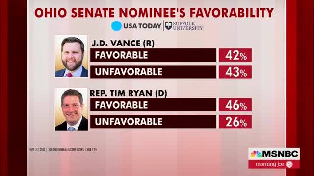 Rep. Tim Ryan: We Have To Kill and Confront the Extremists’ Movement