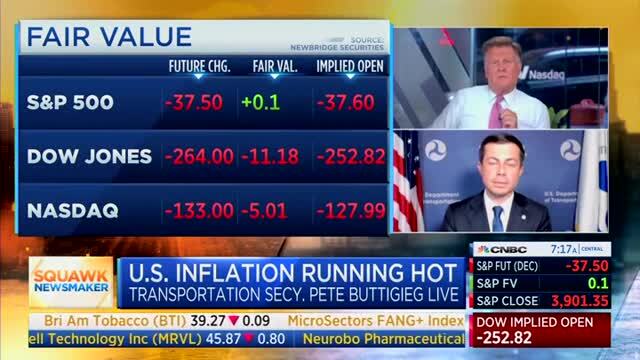 CNBC’s Kernen to Buttigieg: You’re Celebrating the Inflation Act on a Day We Had 40-Year Highs