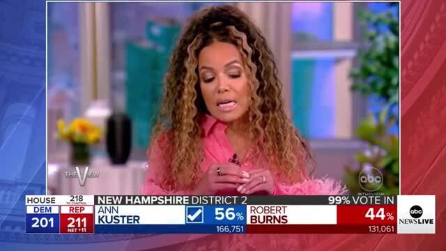 Sunny Hostin: Crime, Inflation, and Immigration Are ‘Republican Talking Points’; the Biggest Issues Are Democracy and Women’s Healthcare