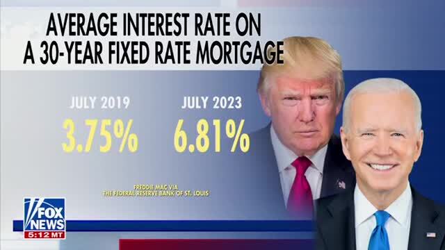Omeed Malik: ‘The Reason Why We’ve Had Inflation, the Worst in a Lifetime, Is Because of the Biden Administration’s Policies’