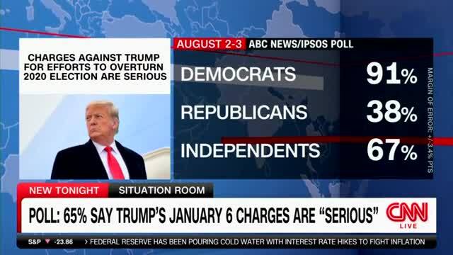 Asa Hutchinson on 38% of Republicans Seeing Trump’s Charges as ‘Serious’: ‘It Is a Warning Sign’