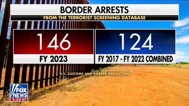 Chad Wolf: The Biden Admin Is Responsible for ‘Over 250 Known or Suspected Terrorists’ in the Country