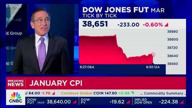 CNBC’s Santelli: Inflation Is Up 3.1% Over Last Year — ‘Hotter than ...