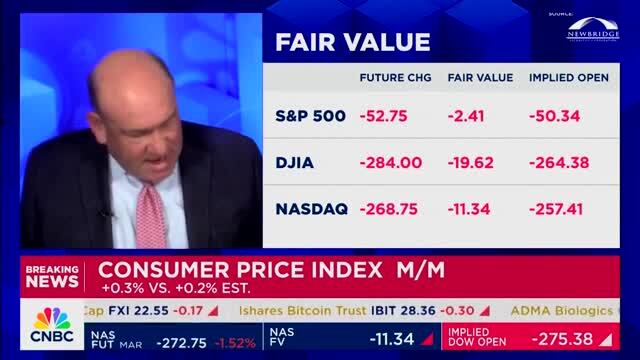 CNBC’s Liesman: ‘It Was Just a Lousy Month When It Came to Inflation ...
