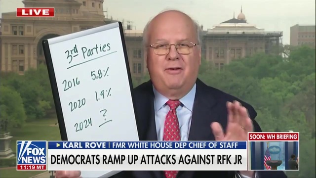 Karl Rove Breaks Out Whiteboard to Explain Why RFK Jr. Might Blow Up Biden Re-Election Campaign: ‘They Should Worry’