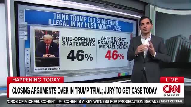 CNN’s Enten: ‘No Change’ in Public Opinion About Trump During Trial, ‘Most Americans Don’t Really Care’